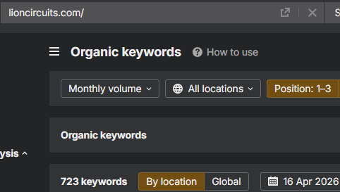 LION Circuits Ahrefs — 723 keywords in positions 1–3