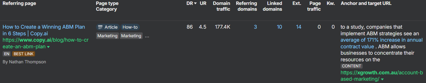 xGrowth backlink from Copy.ai ABM plan article